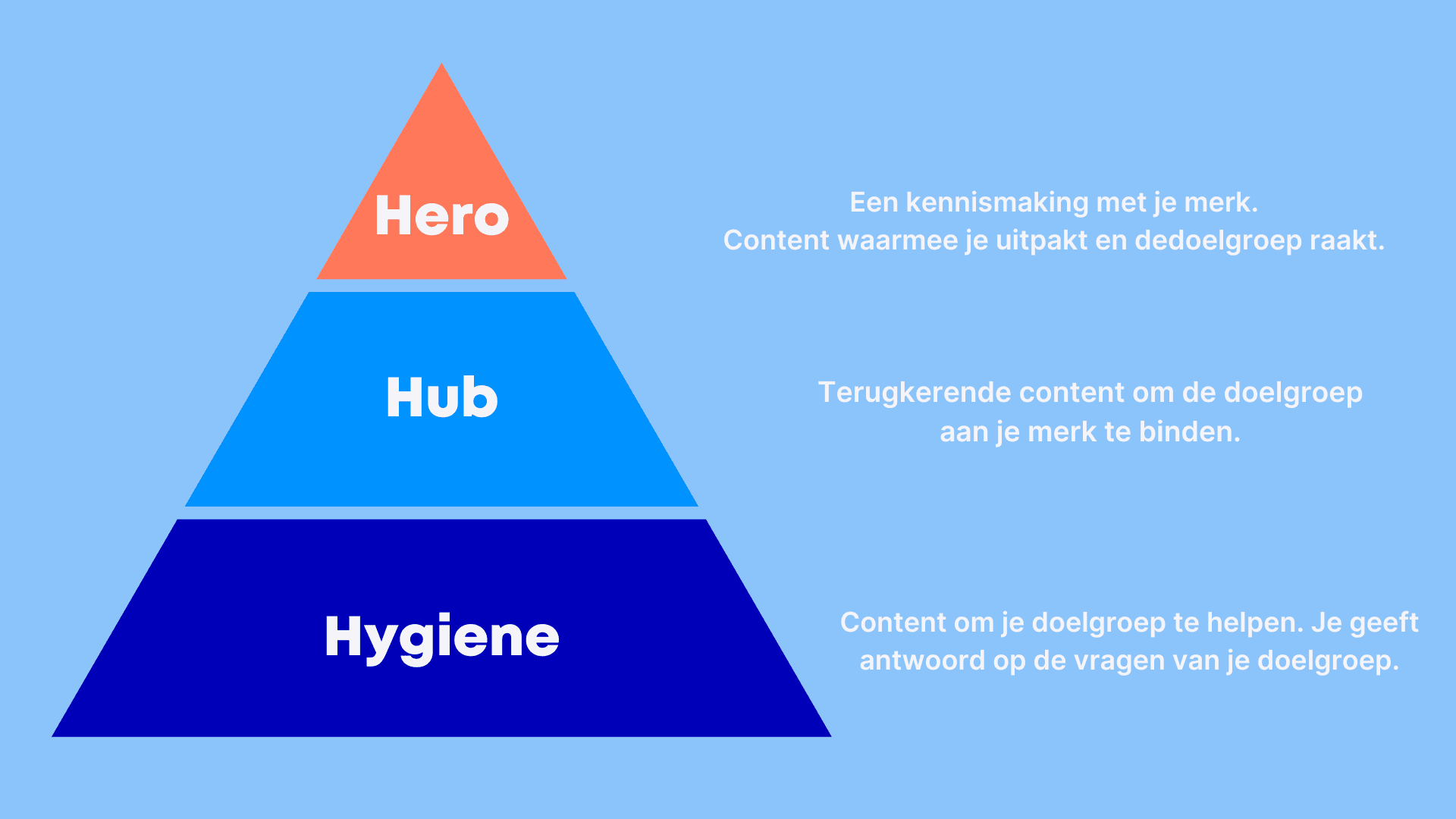 Hero, Hub, Hygiene-model