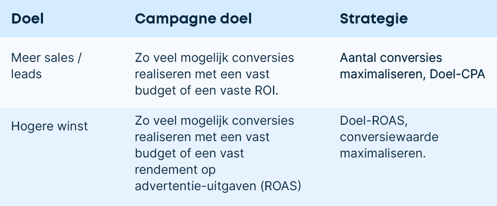 AssetsBlogGoogleML-Table.png