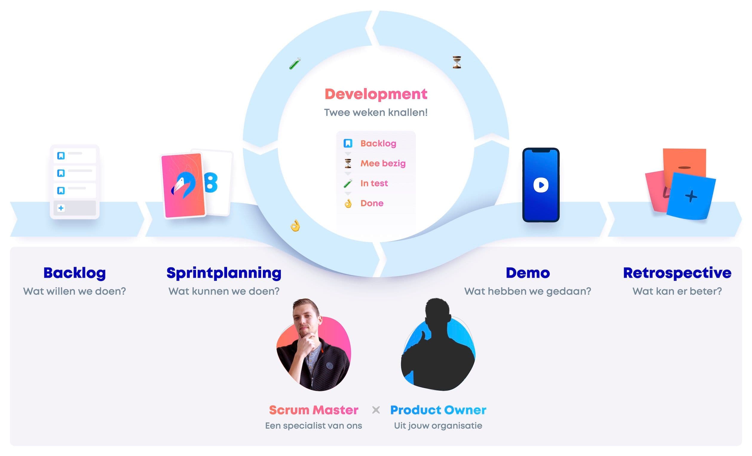 Infographic Scrum