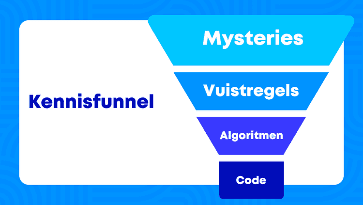 kennisfunnel.png