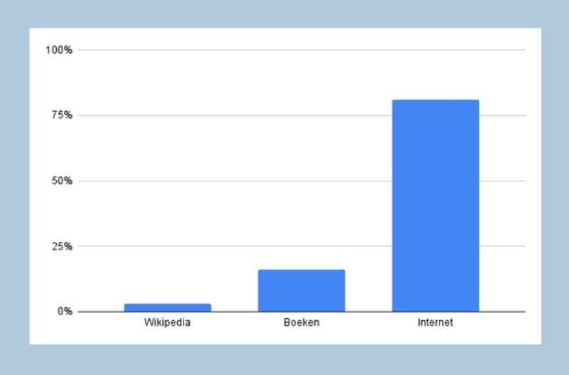 small_Chat_GPT_data_bronnen_c63e6b450e.jpg