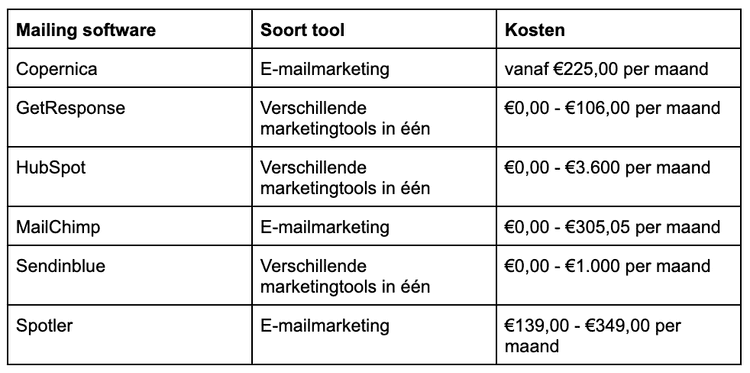medium_Schermafbeelding_2022_11_02_om_15_48_50_7104d347cb.png